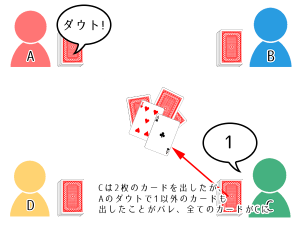 ダウト(トランプ)のルール トランプ・ボードゲームのルールブック