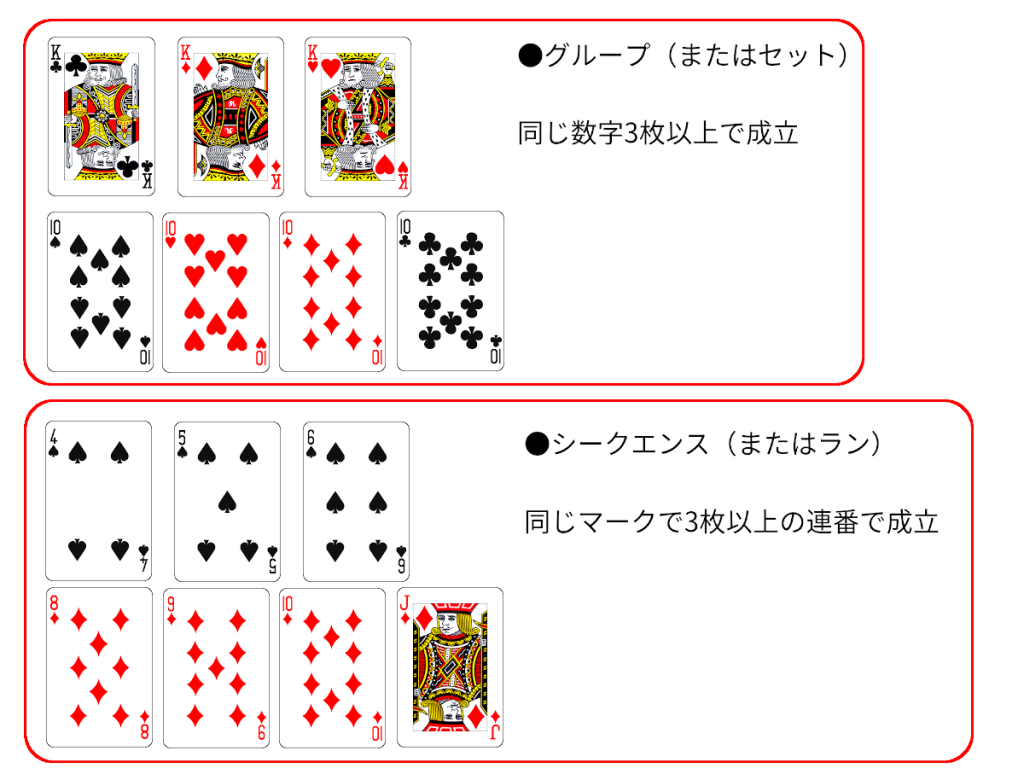 ジンラミーのルール トランプ・ボードゲームのルールブック