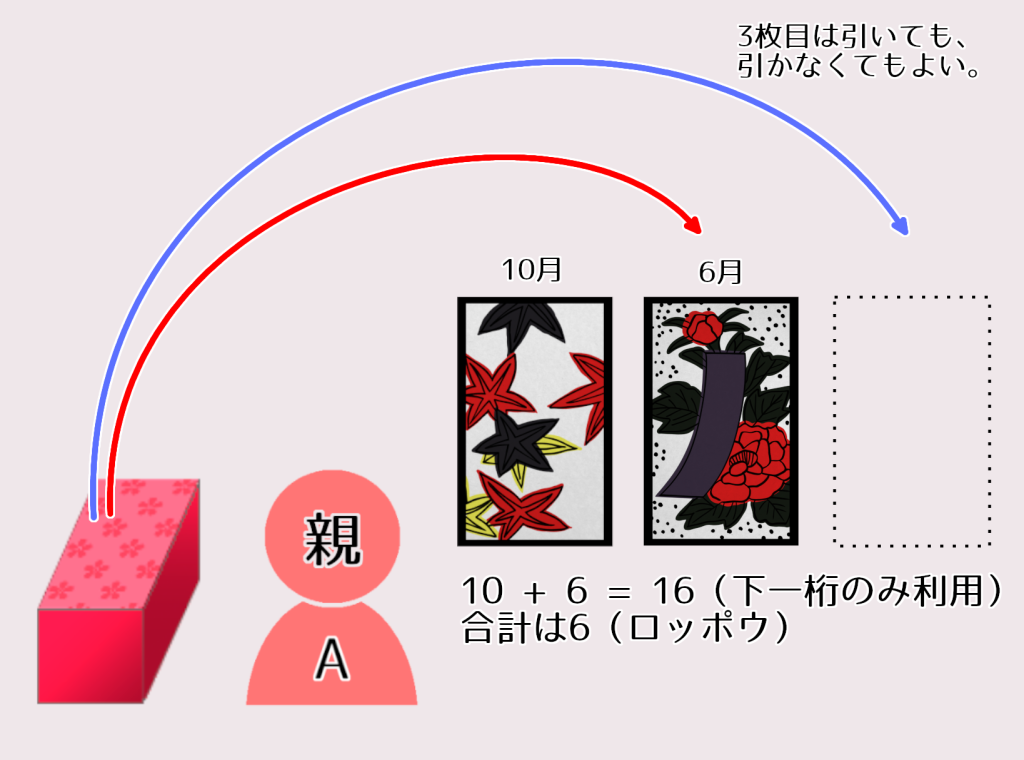 おいちょかぶのルール トランプ・ボードゲームのルールブック