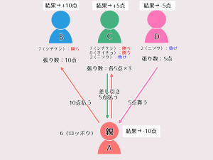 おいちょかぶのルール トランプ・ボードゲームのルールブック